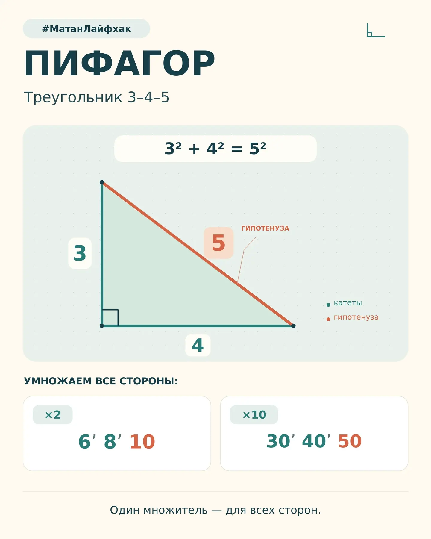 📐 Рубрика: #МатанЛайфхак