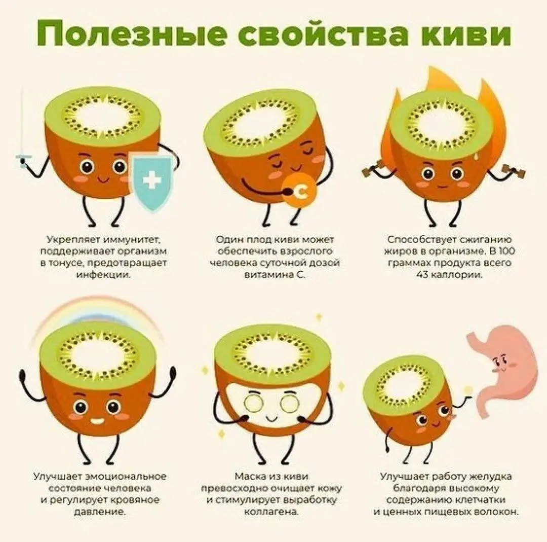 Полезные свойства киви 🥝