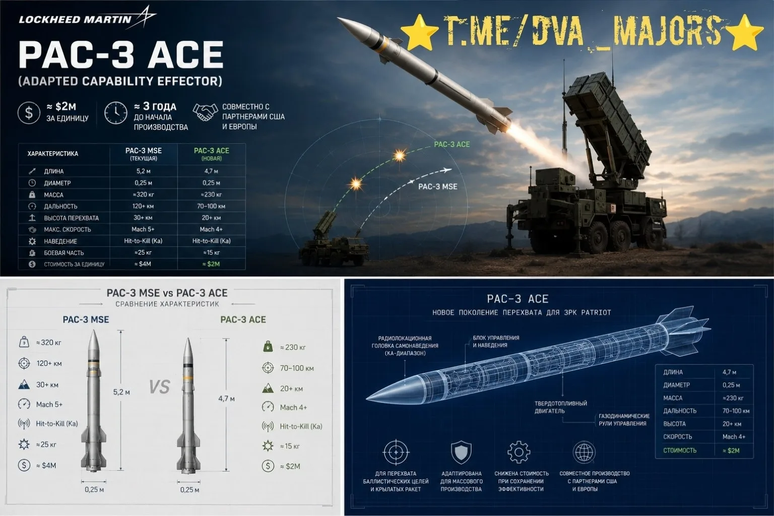🇺🇸⚡️Lockheed Martin будет производить более дешевые зенитные управляемые ракеты для З...