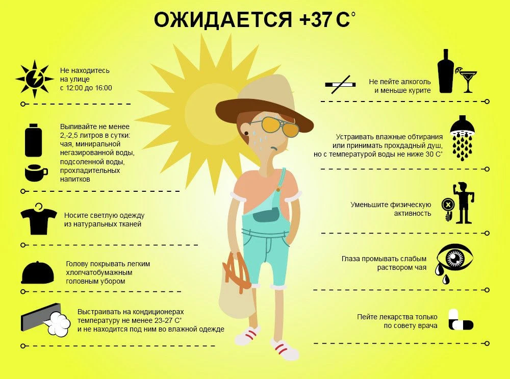 Осторожно: СОЛНЦЕ!
       ✍️Сергей Есенин: «Есть что‑то прекрасное в лете, а с летом прекрасное в на