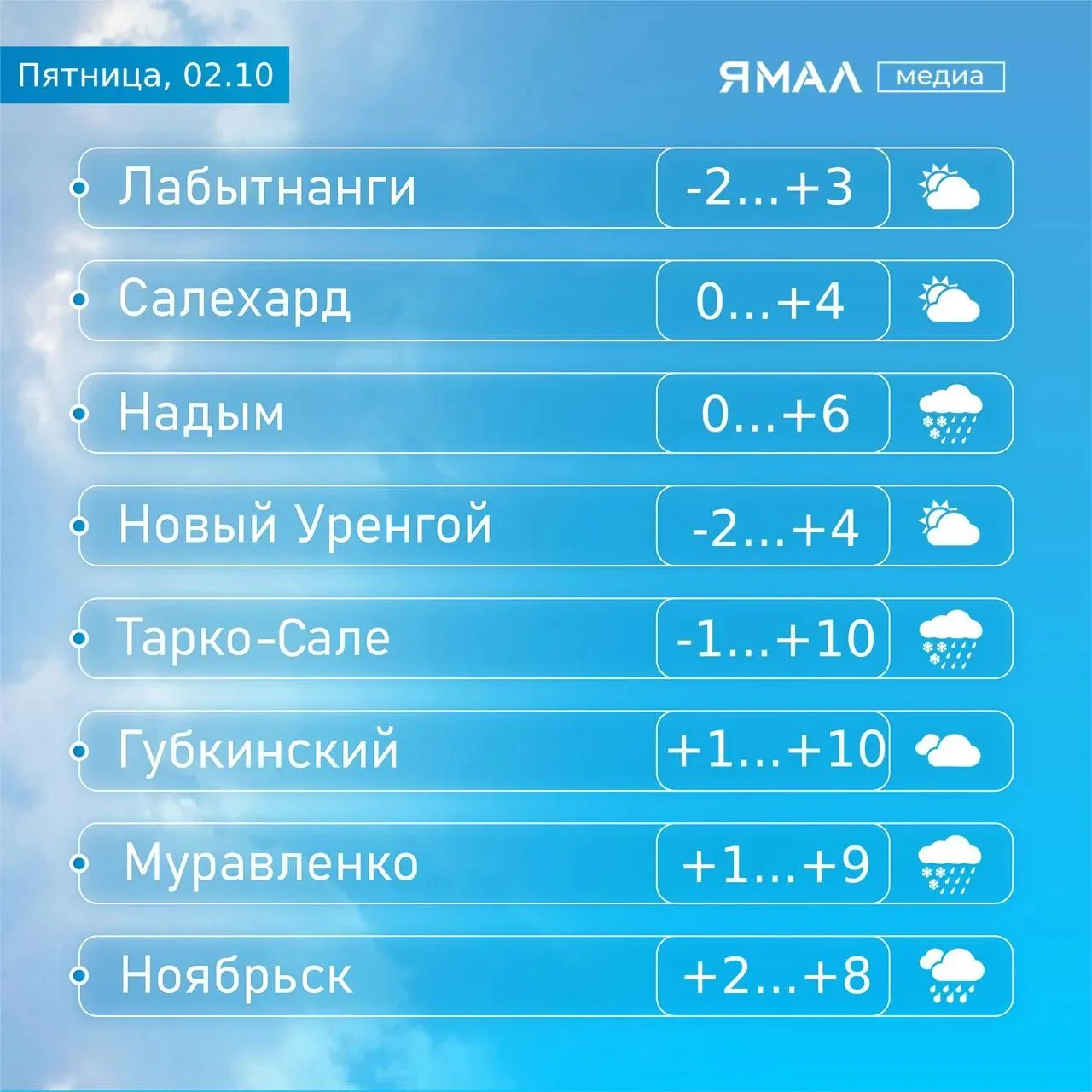 😢 Тёплая осень подходит к концу