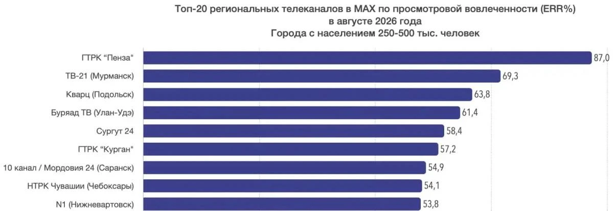 Ура, наш младшенький пошел!