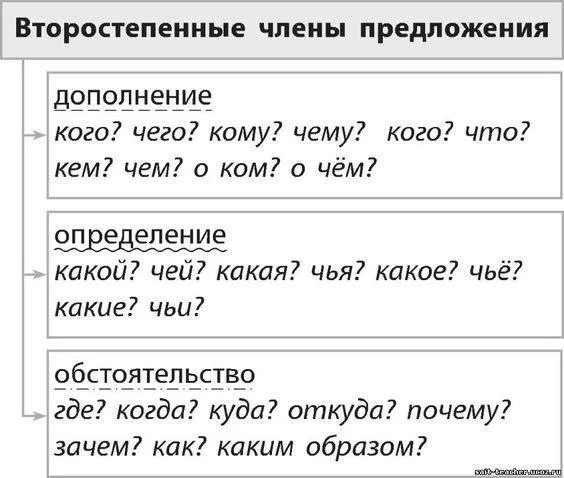 Таблицы подсказки по русскому языку
