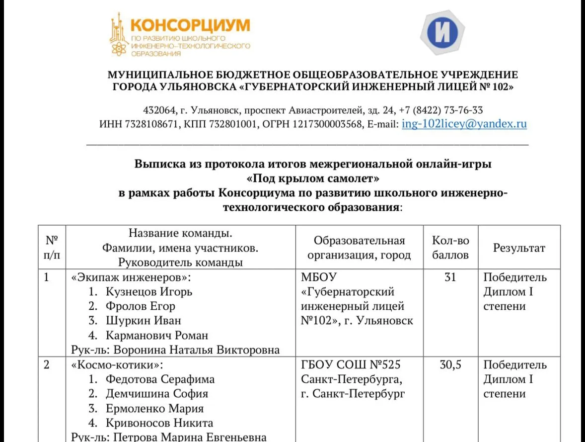 📅Сегодня, 28 февраля 2026 года, стали известны результаты Межрегиональной (с международным участием)