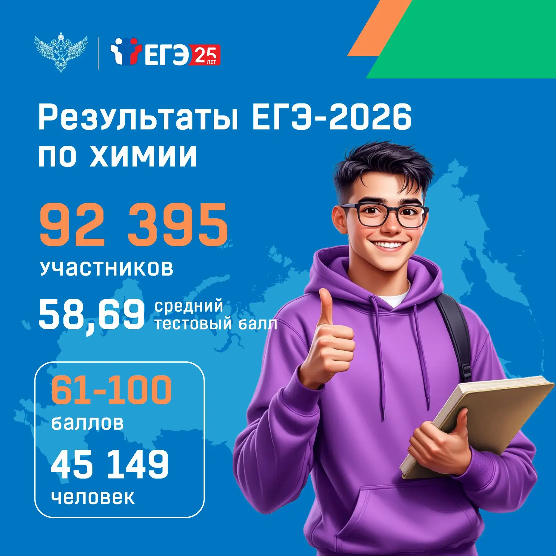 Предварительные результаты ЕГЭ по химии, озвученные Рособрнадзором в ходе пресс-конфере...