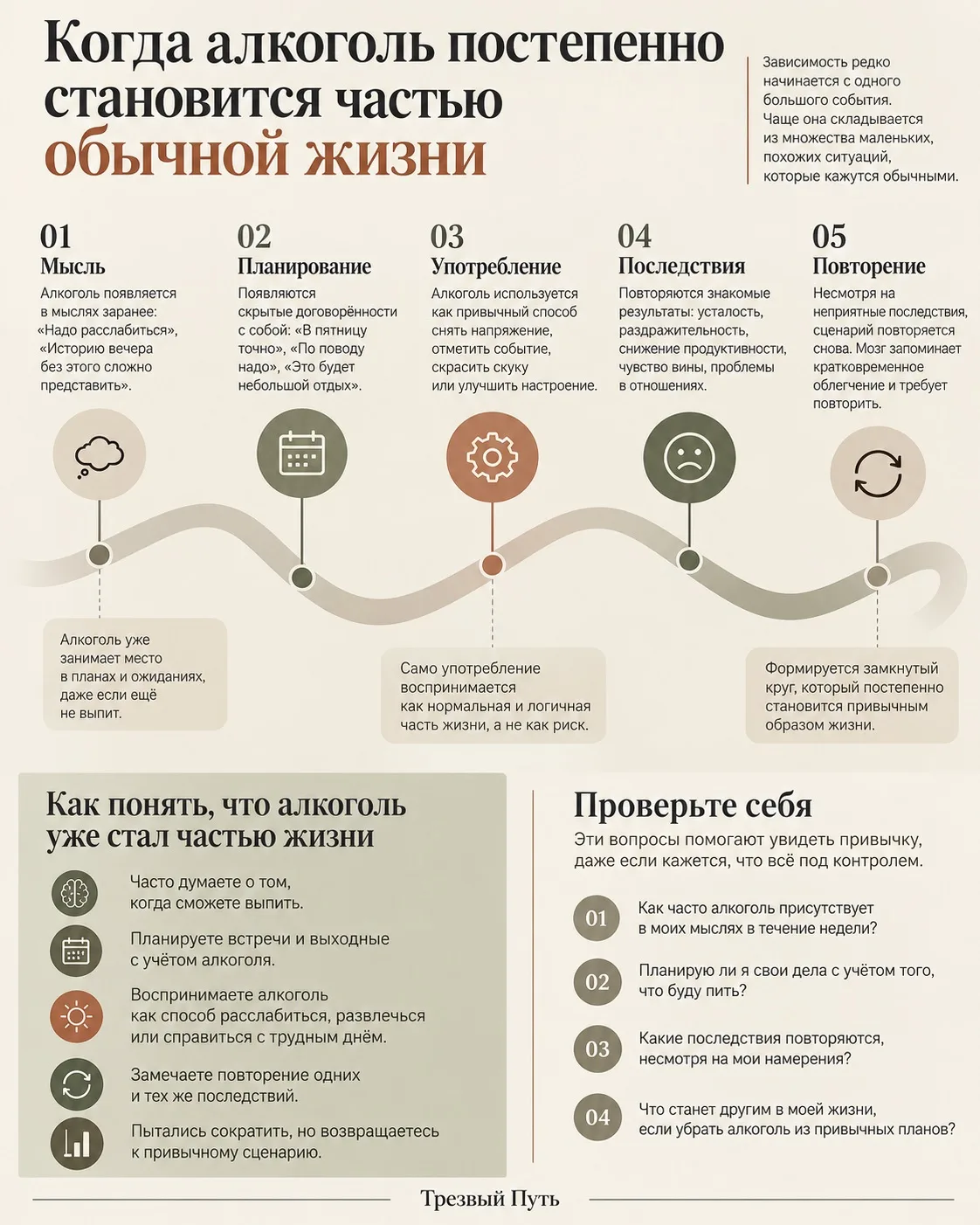 Алкоголь становится частью жизни задолго до того, как человек признаёт зависимость. Сна...