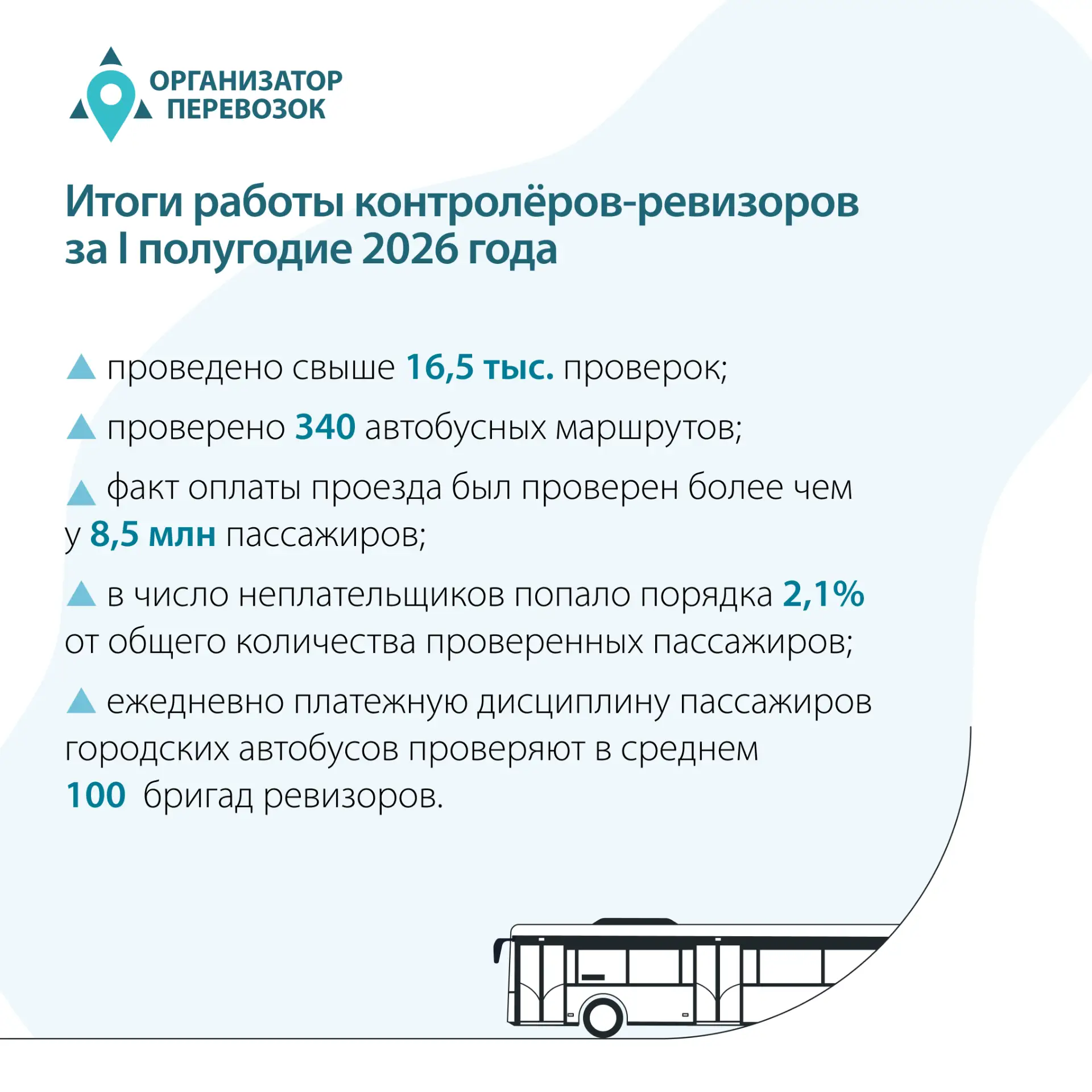 Контроль оплаты проезда: итоги первого полугодия 2026 года 📊

За первые шесть месяцев 2026 года кон
