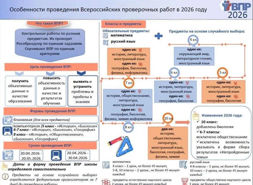 Уважаемые родители и обучающиеся! Вся информация о проведении ВПР в 2026 г. представлена на сайте МА