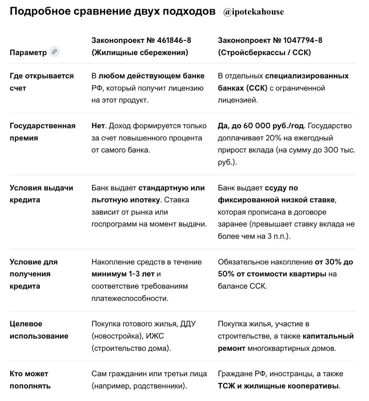 Кстати, напомним, в Госдуме «лежит» еще один законопроект про наши сбережения под покупку жилья. Т.е