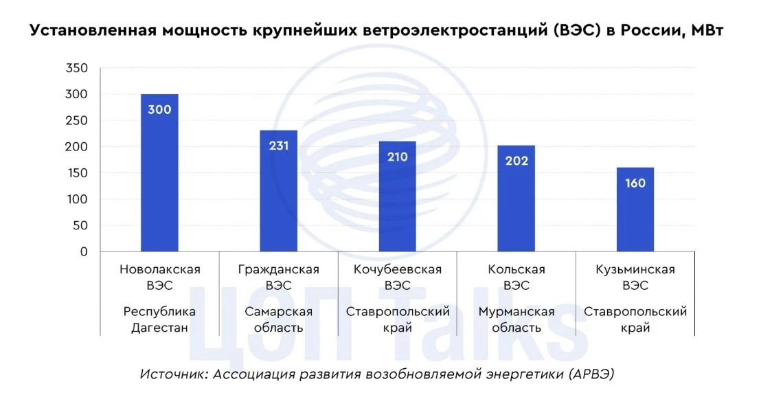 Ветер с гор раскрутит лопасти
