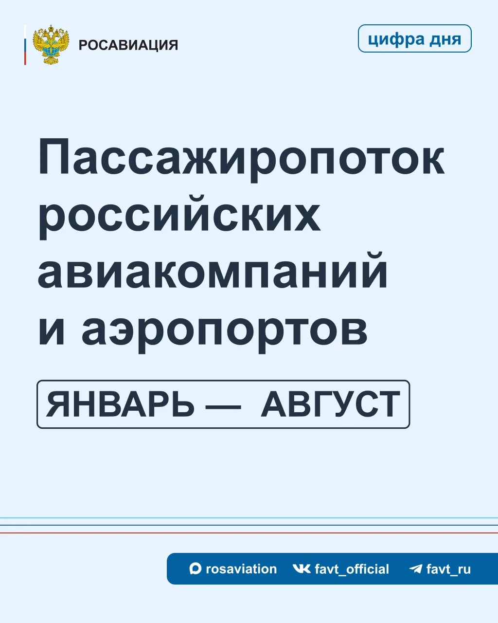 Пассажиропоток российских авиакомпаний за восемь месяцев составил почти 70,55 млн пасса...