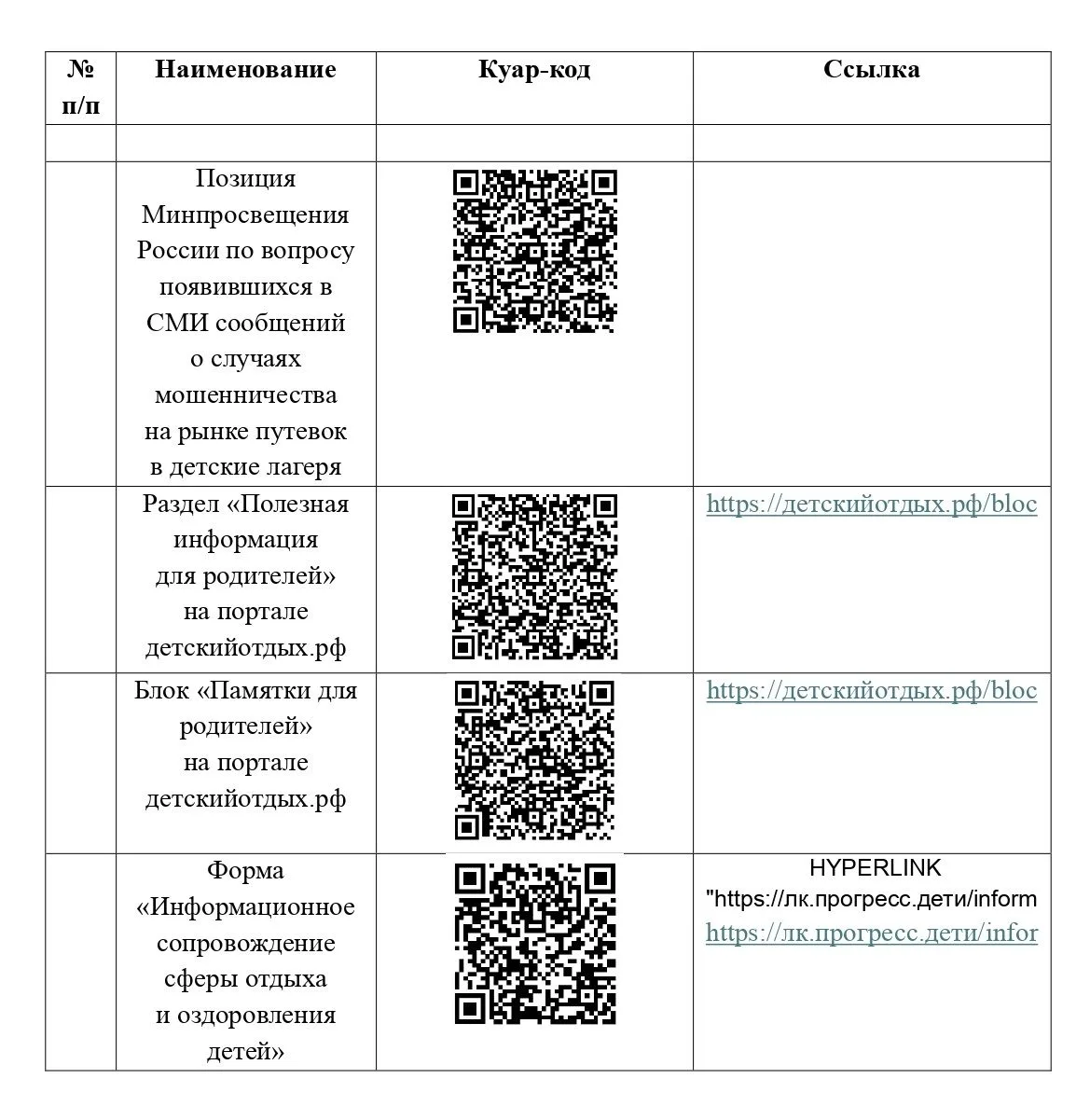 В последнее время в СМИ появились сообщения о случаях мошенничества на рынке путёвок в ...