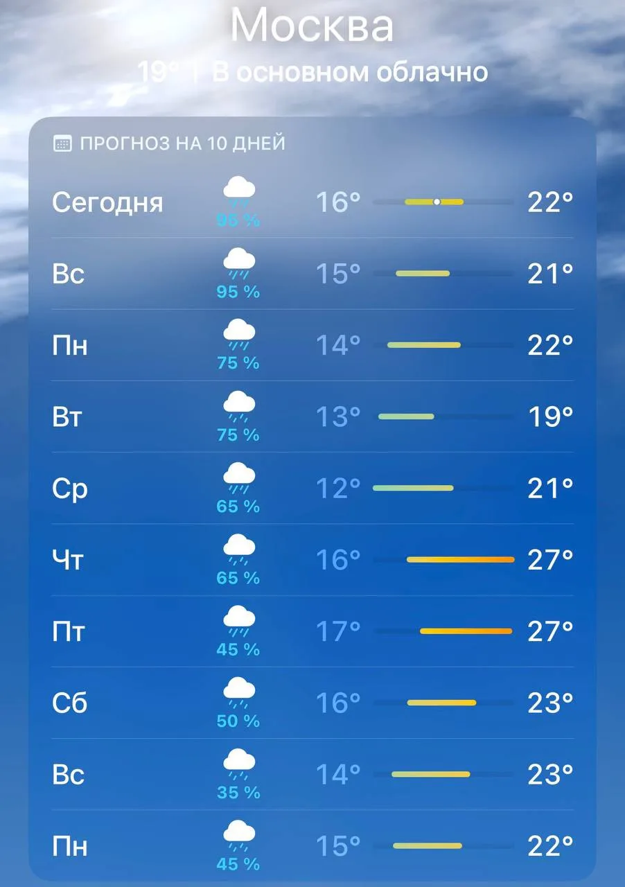 ⚡ Десять дней непрерывных ливней накроют Москву, — синоптики