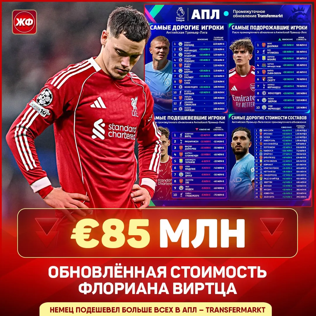 ⬇️ Цена Флориана Виртца РУХНУЛА ДО €85 МЛН!