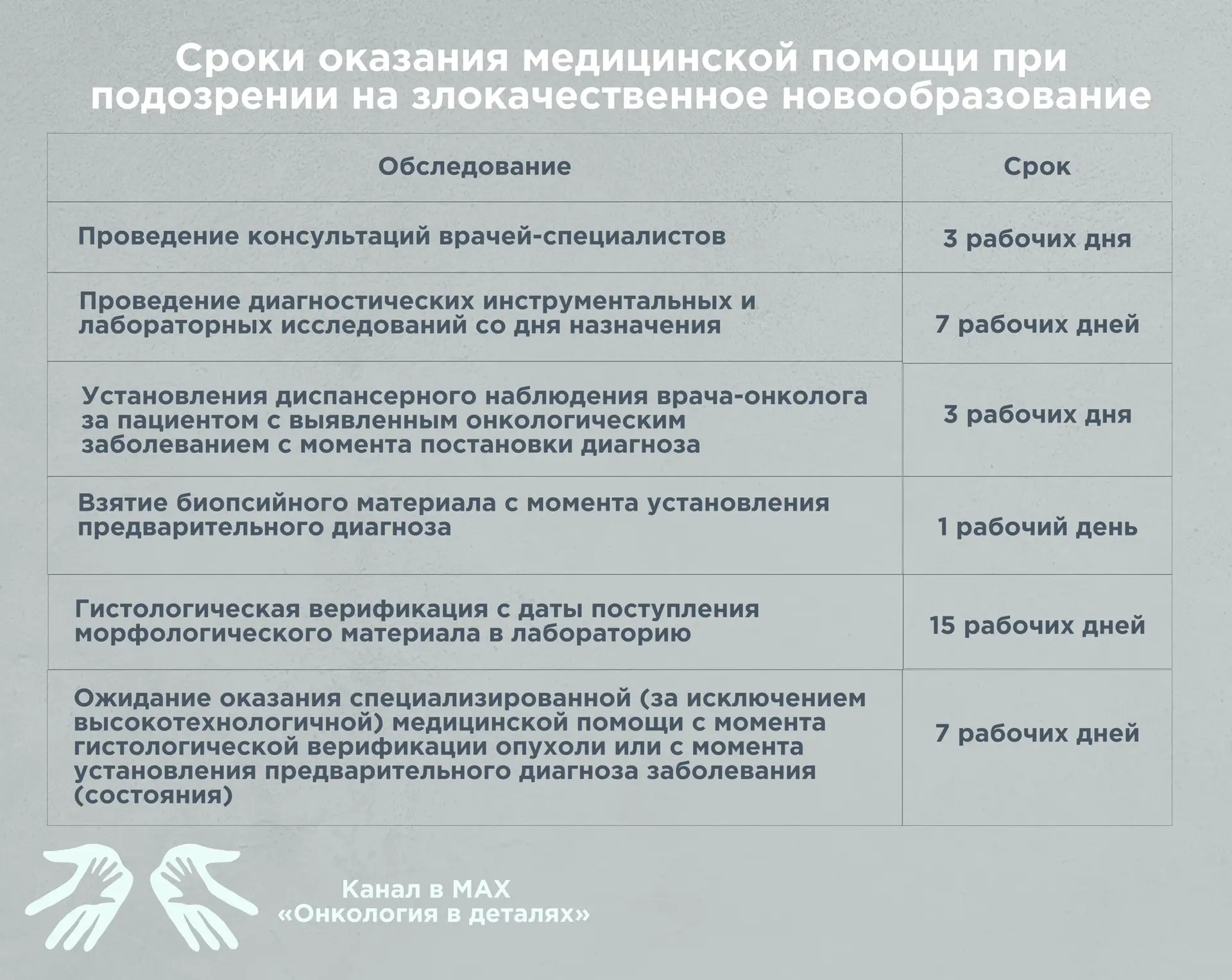 Одна из самых частых проблем, с которой сталкиваются пациенты - это ожидание. Ожидание приёма, ожида