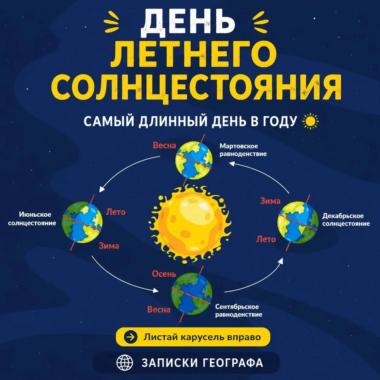 ☀️ День летнего солнцестояния — когда Солнце устанавливает рекорды! 🌍 поздравляем всех  с одним из 
