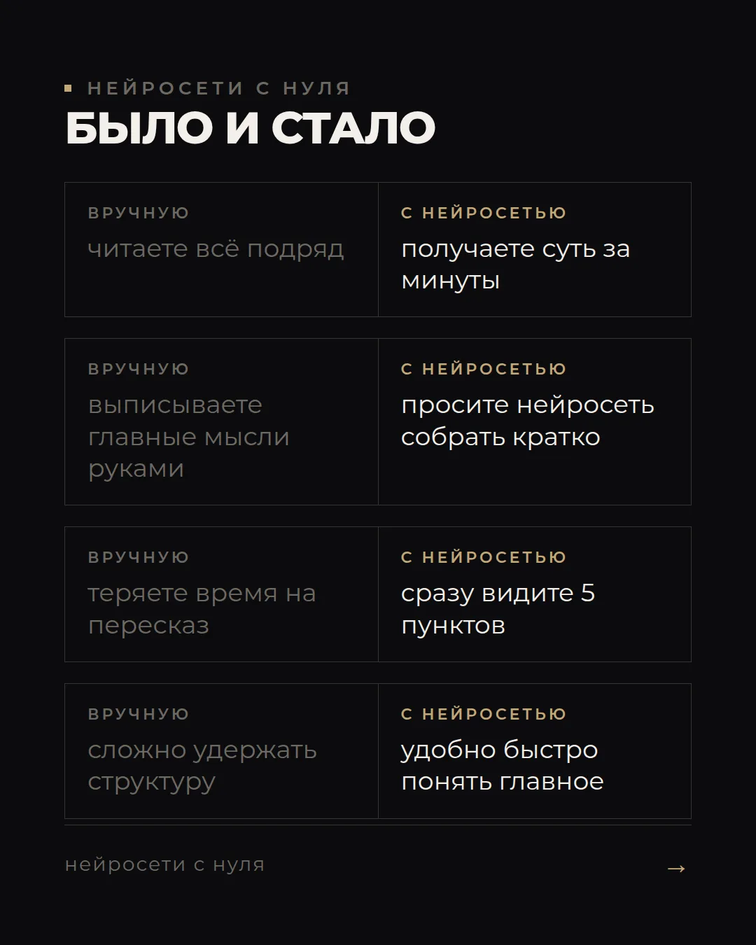 Длинный текст, короткий смысл
