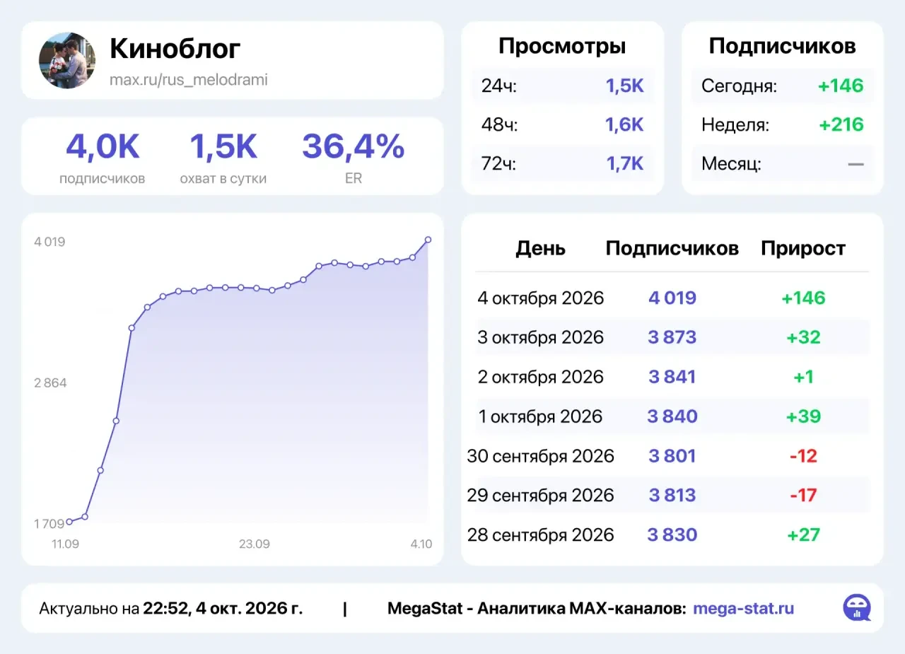 📣 Продаю