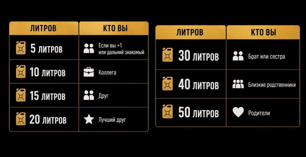Бензин стал новым свадебным подарком. В соцсетях завирусилась памятка, где объём подарка зависит от 