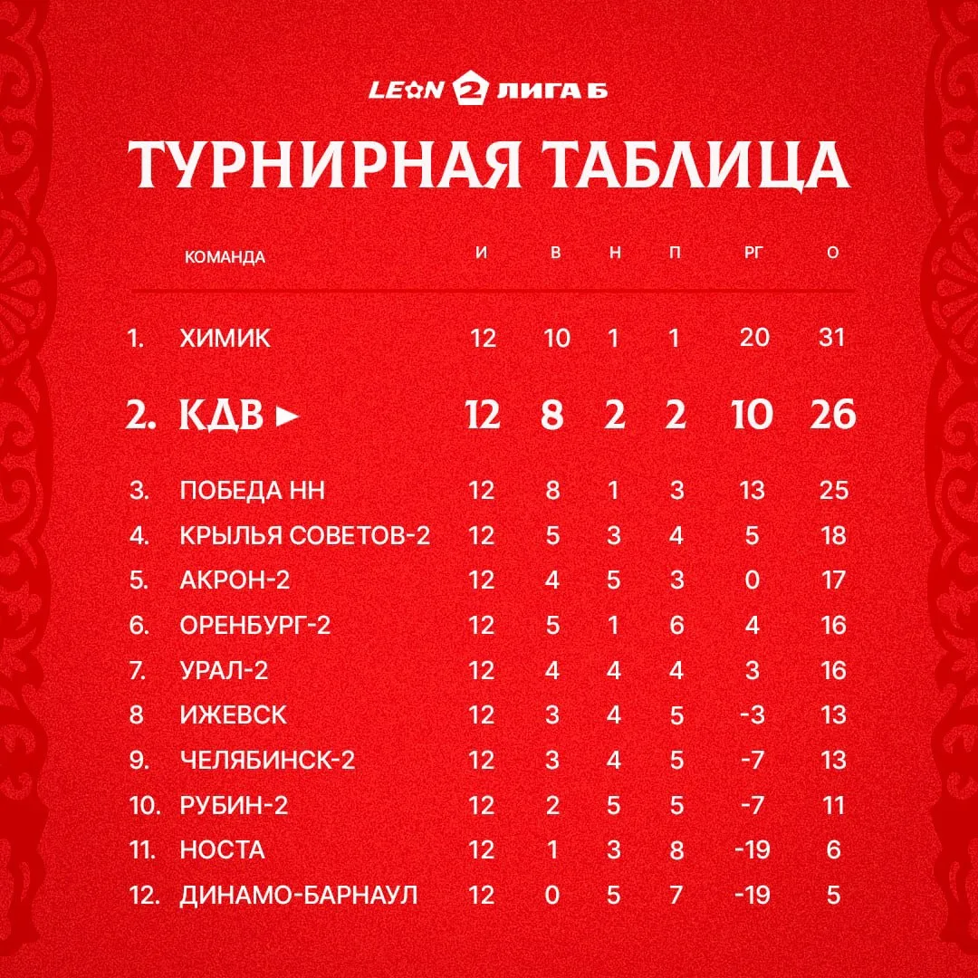 Холодает до -5 ❄