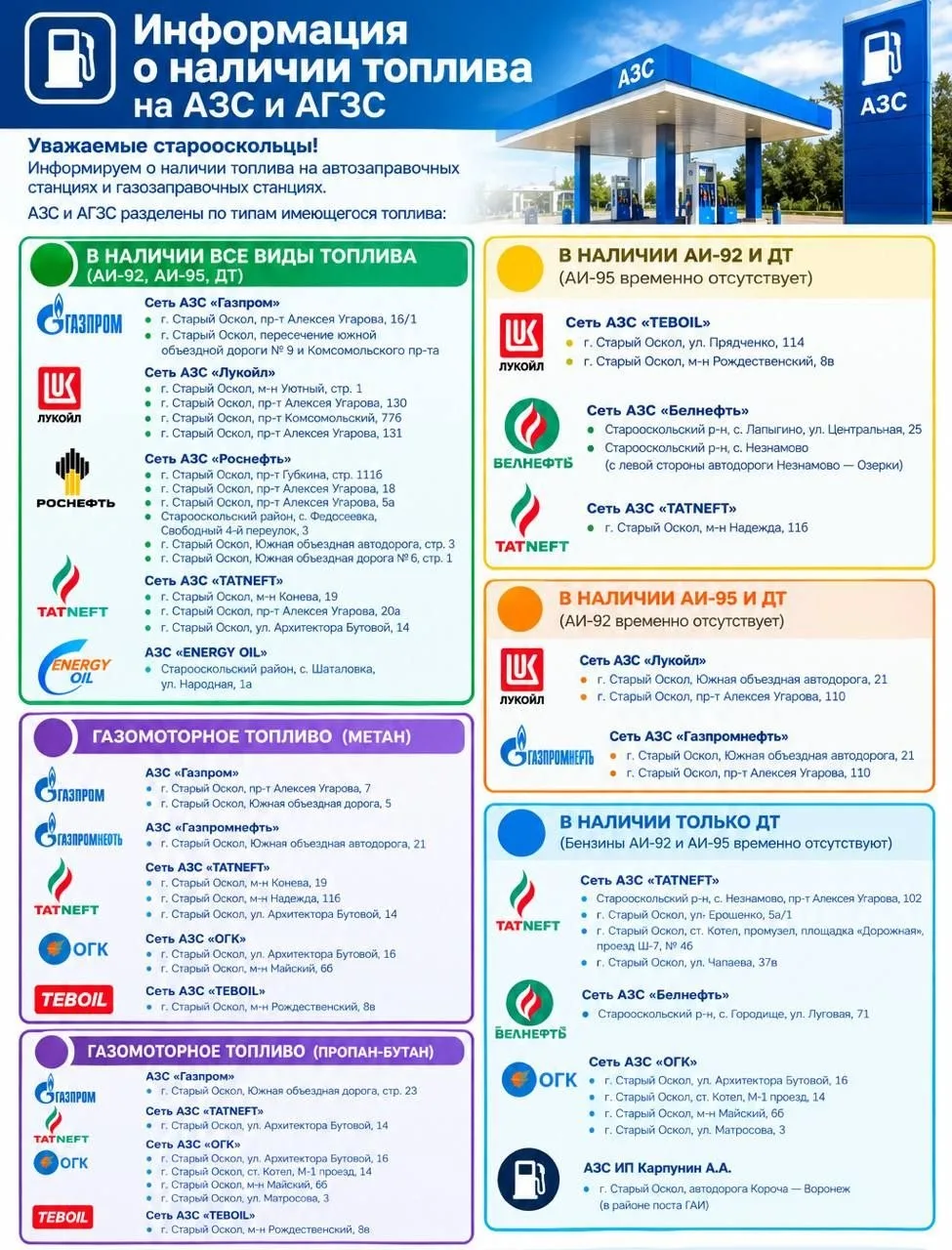 ⛽️ Информация о наличии топлива на АЗС в Старооскольском округе по состоянию на 12:00