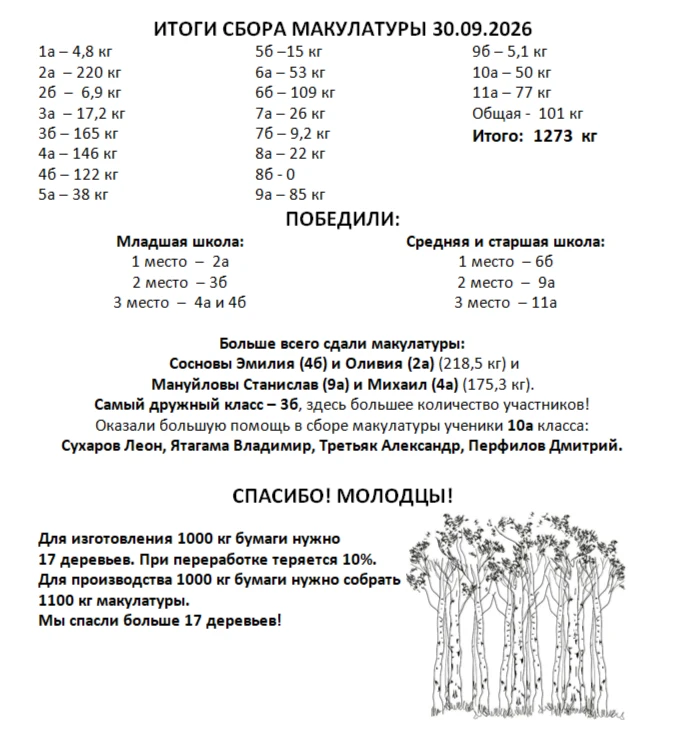 #Росдетцентр #НавигаторыДетства #НавигаторыДетства78 #Петроградскийсентябрь #ШкольныеНо...