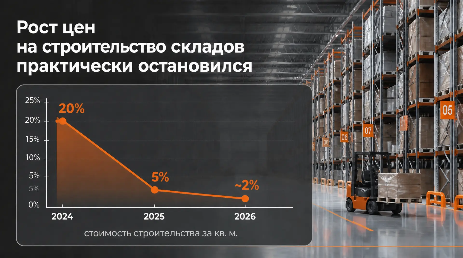 Новости логистики
