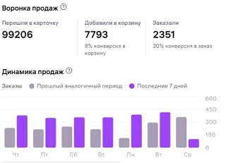 Артикул долгожитель🔥

У нас есть костюм которому около 5 лет, мы каждый год хотим его убить, но реш