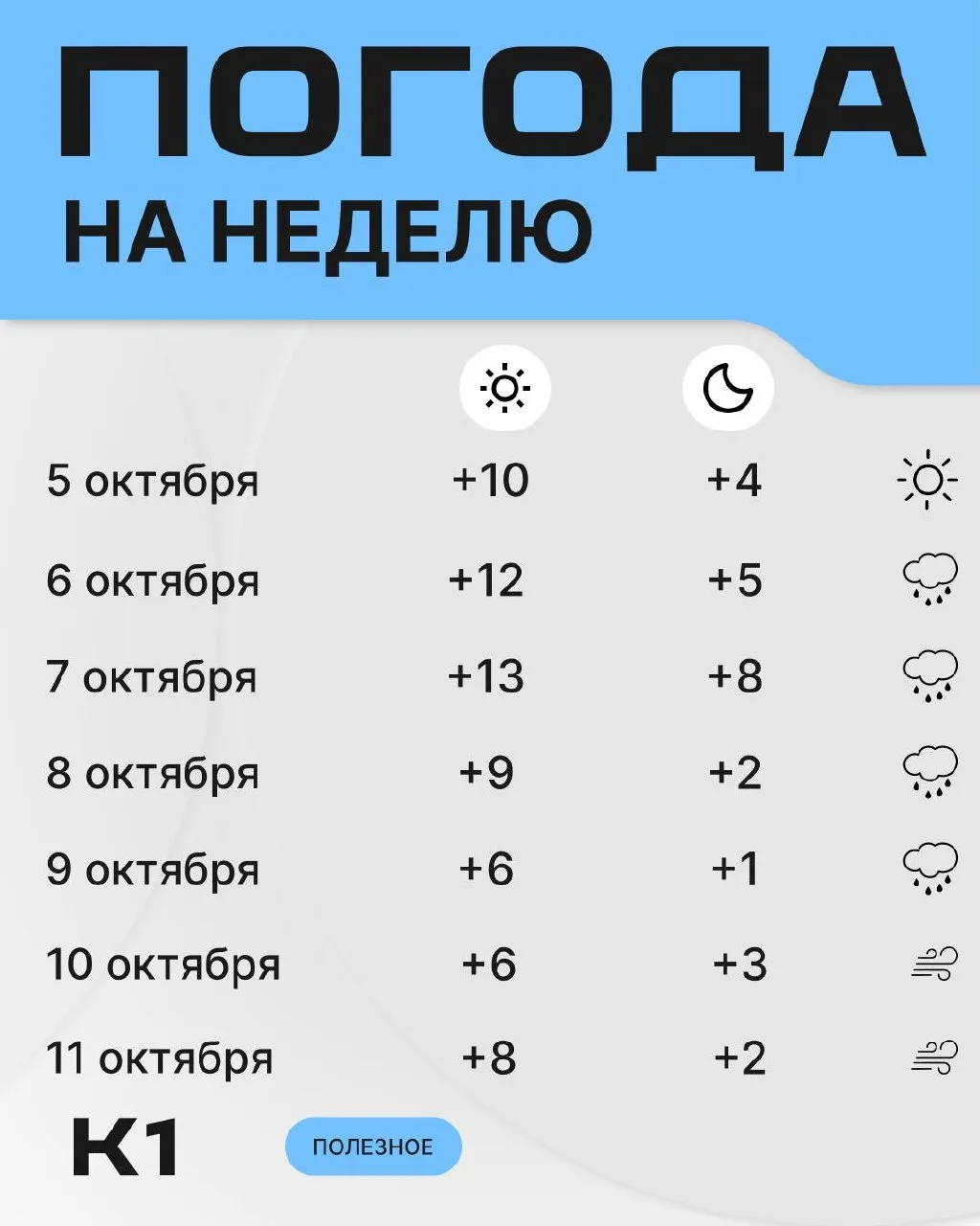 Опять дожди: делимся с вами погодкой на будущую неделю