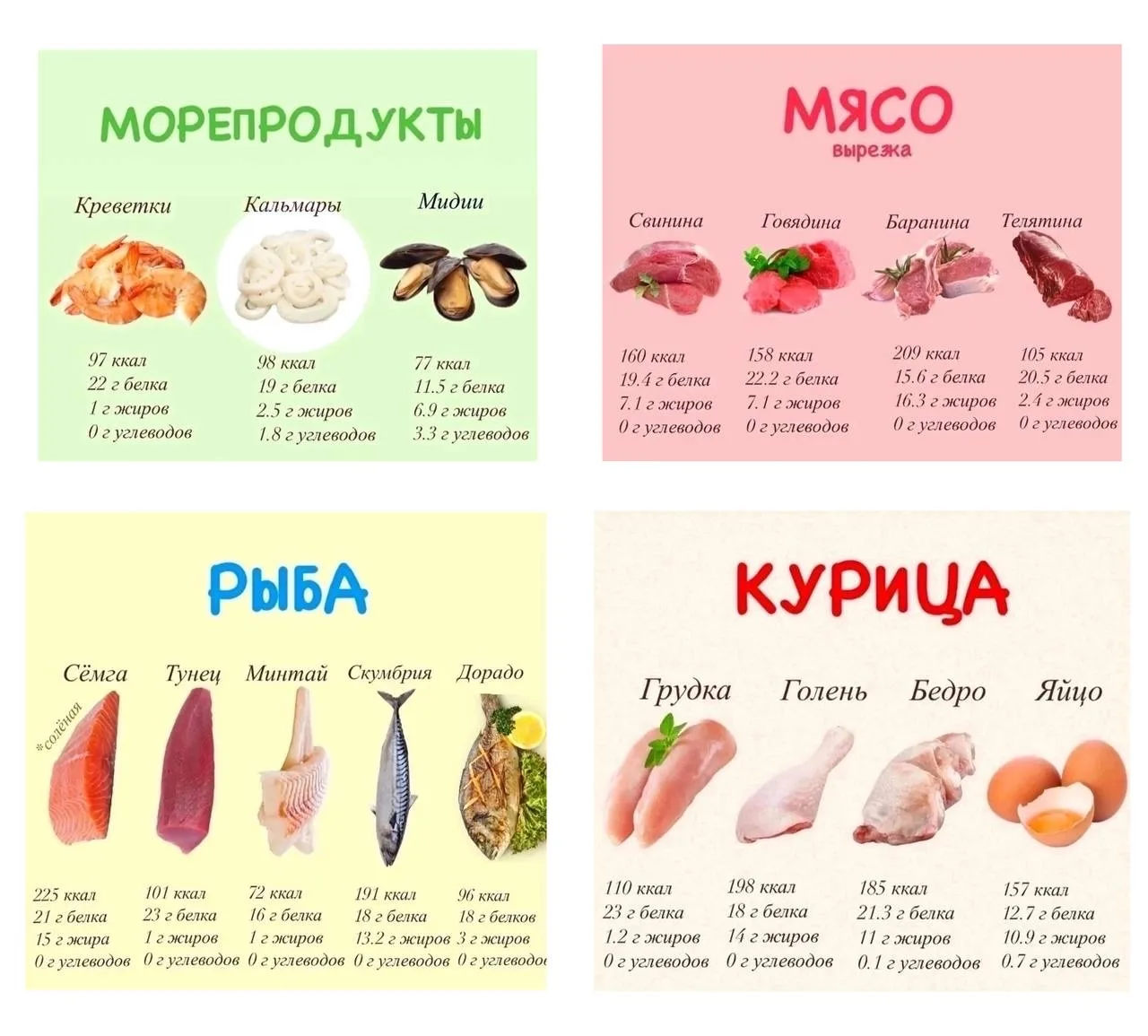 ✅БЕЛКИ 

‼️Белки - это высокомолекулярные органические вещества, содержащие АЗОТ.
Белки состоят из а