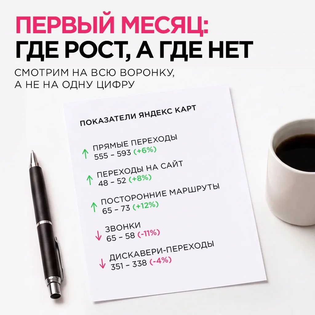 Дневник геомаркетинга.