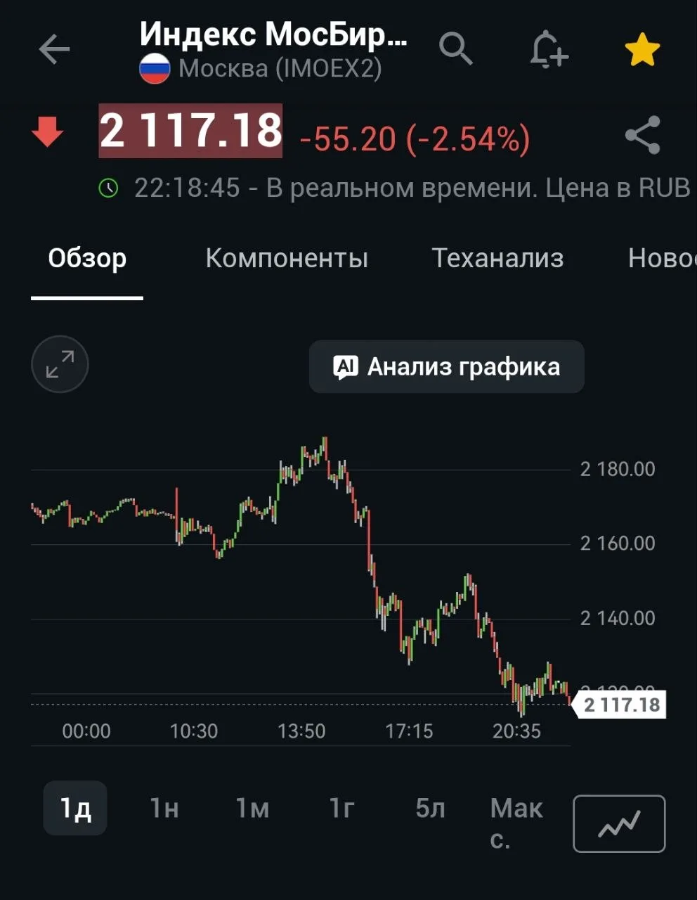 Так и есть...