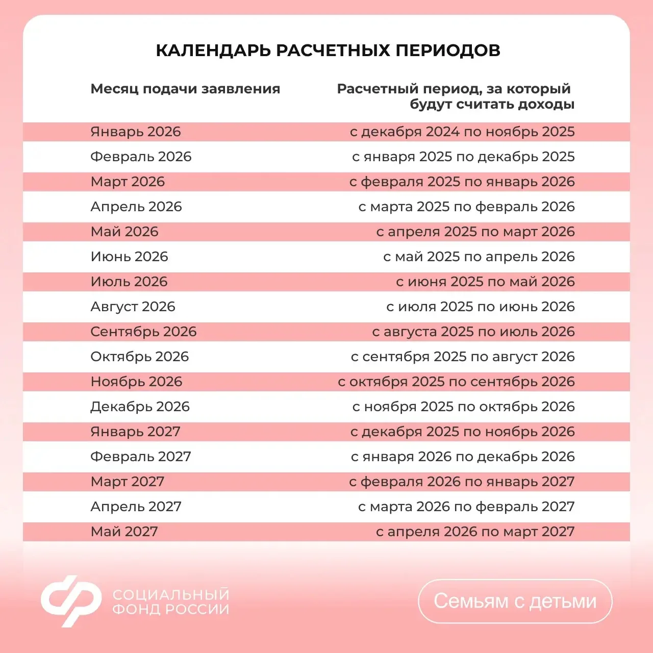 🗓️ За какой период учитывают доходы при назначении единого пособия и выплаты из маткап...
