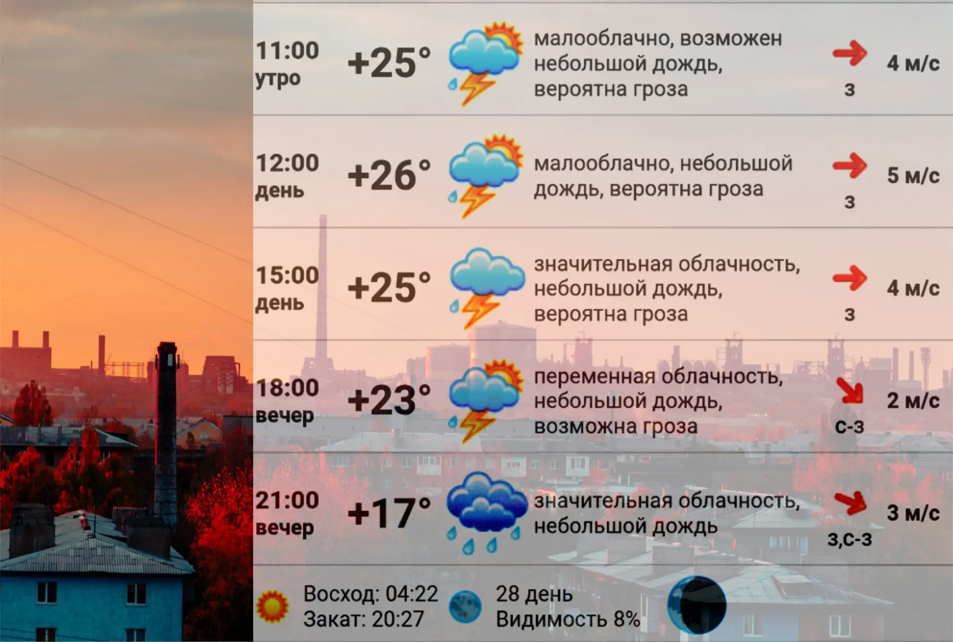 🔴 Прогноз погоды на день 🌦️