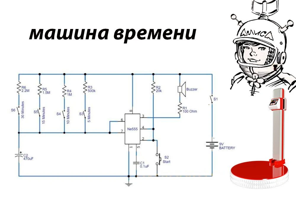 Машина времени ⏱
