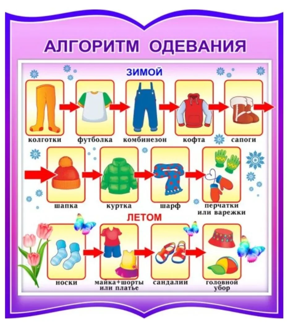Обучение одеванию — это развитие мелкой моторики и самостоятельности. Главный принцип: от простого к