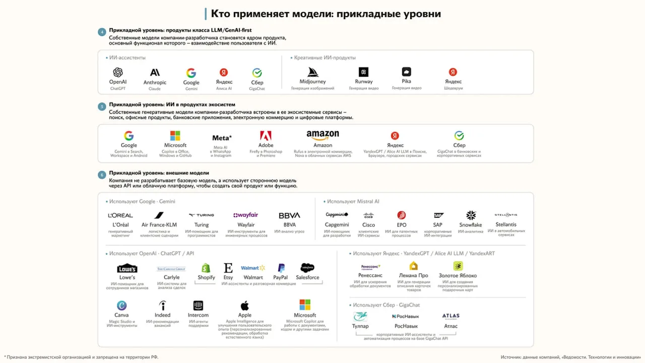 Как работает генеративный ИИ в России? Отвечает Александр Друзь Яков и партнёры
