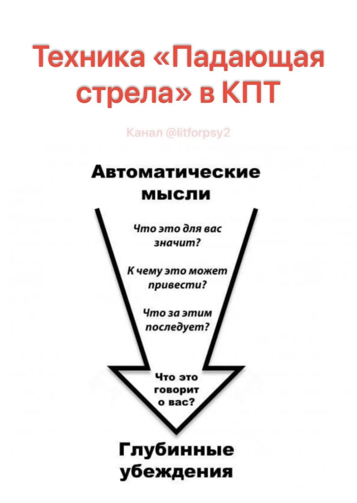 Техника «Падающая стрела» в КПТ