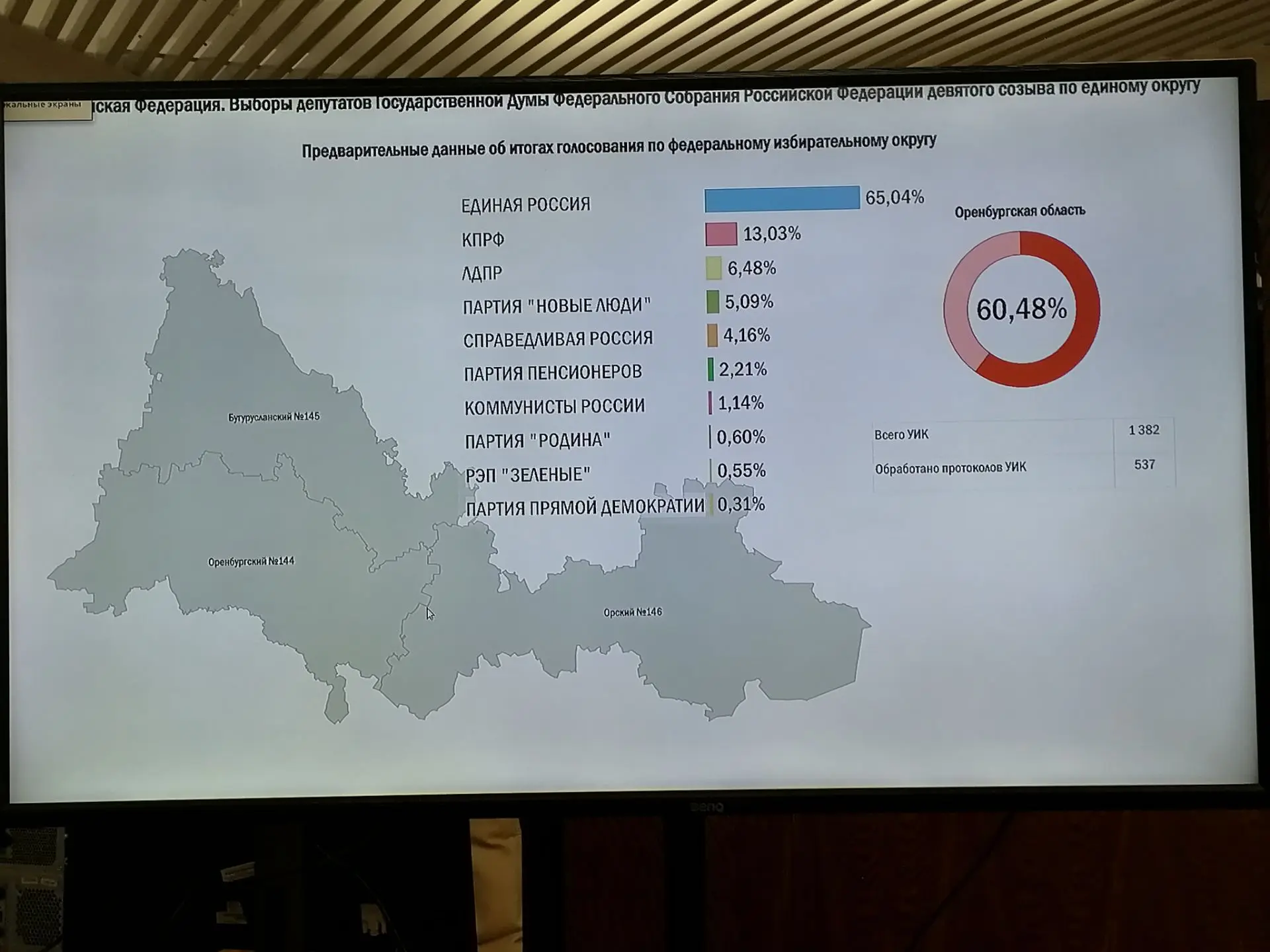 Партийные списки в Думу. Обработано чуть меньше половины протоколов участковых избирате...