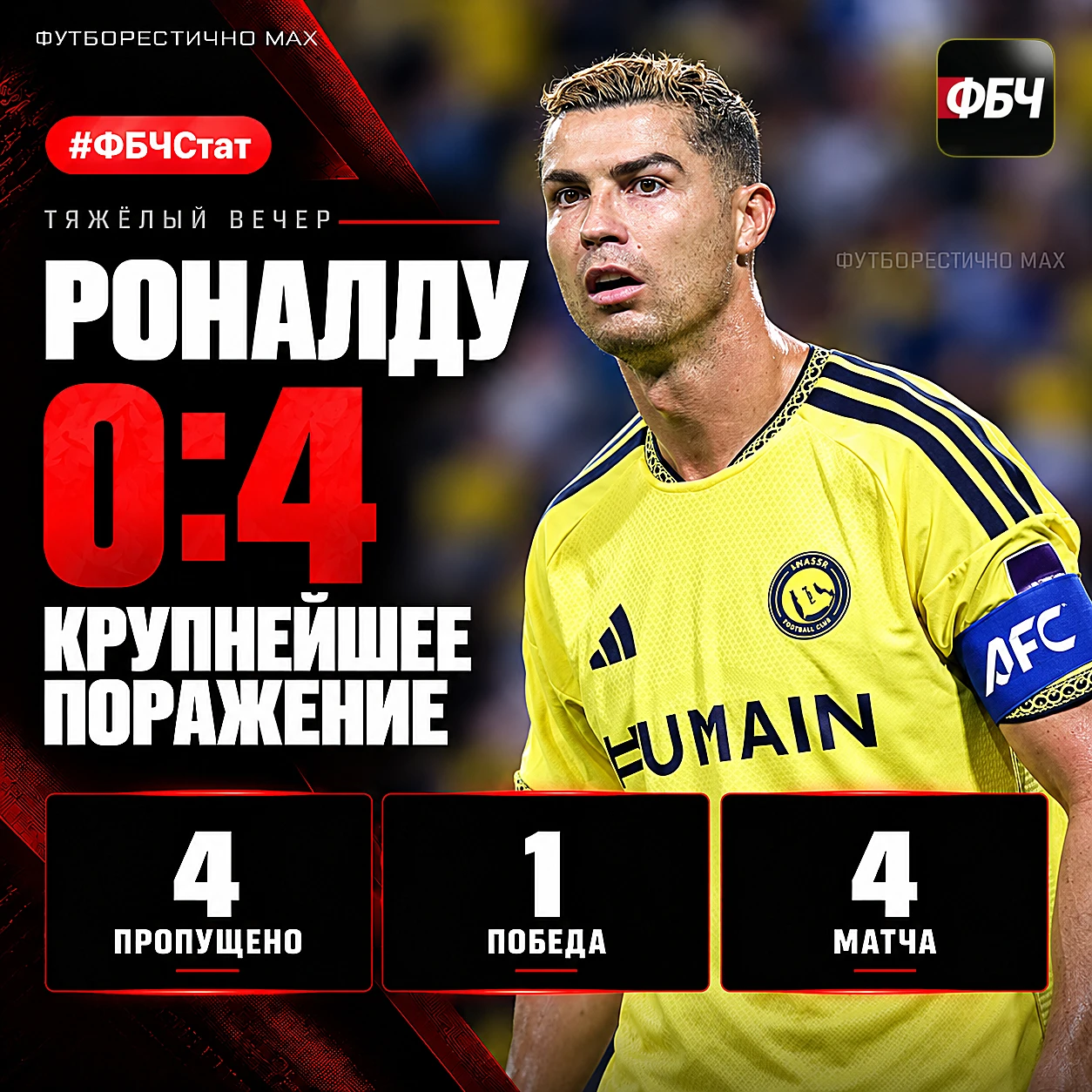 😱 РОНАЛДУ ПОТЕРПЕЛ КРУПНЕЙШЕЕ ПОРАЖЕНИЕ ЗА ЧЕТЫРЕ ГОДА