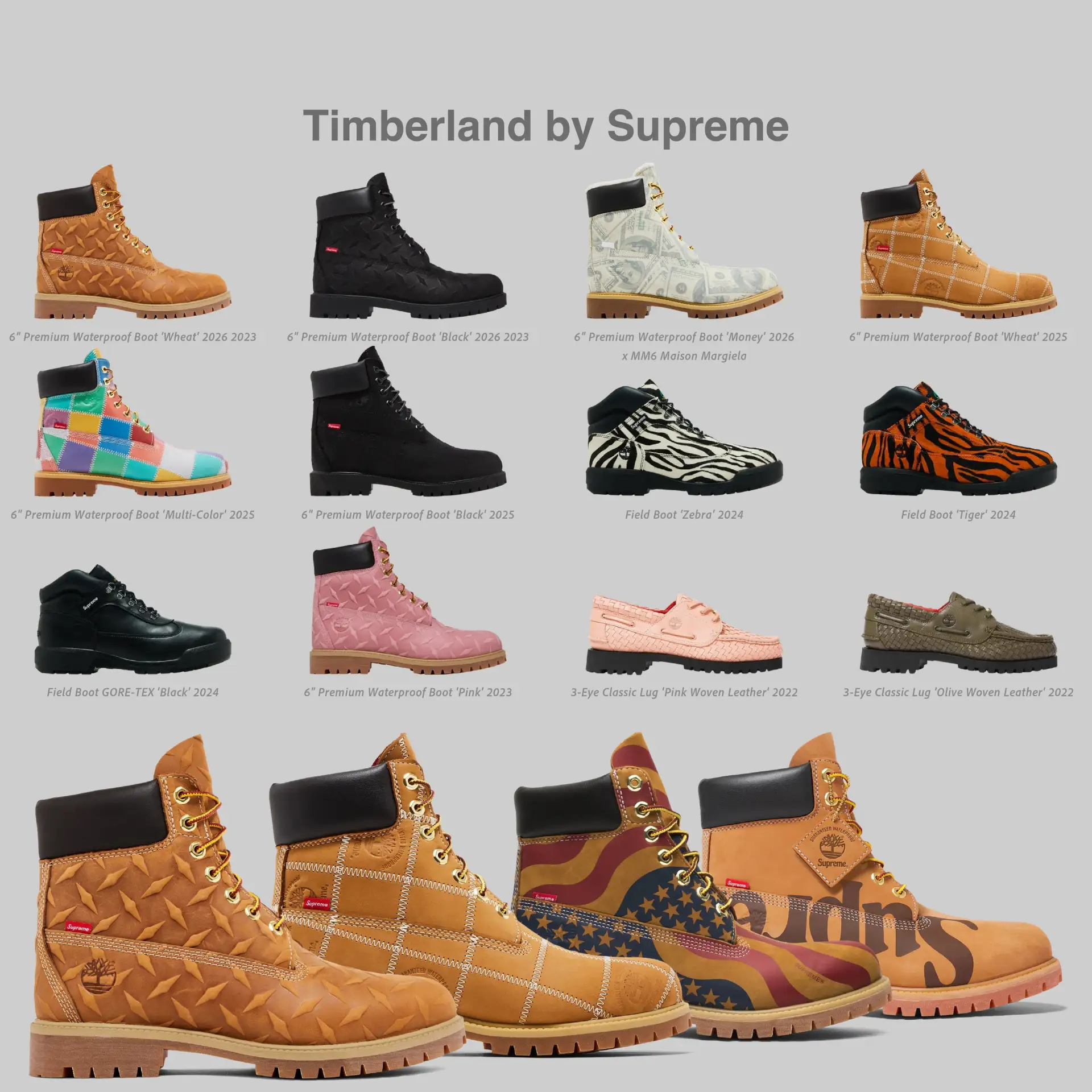 История сотрудничества Timberland x Supreme