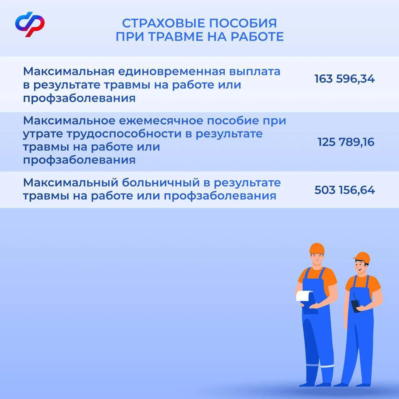 📈 С 1 февраля Соцфонд проведет индексацию социальных выплат и пособий  Социальный фонд России проакт