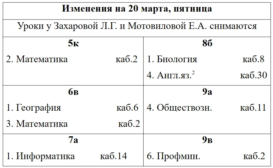 Изменения на 20 марта, пятница!