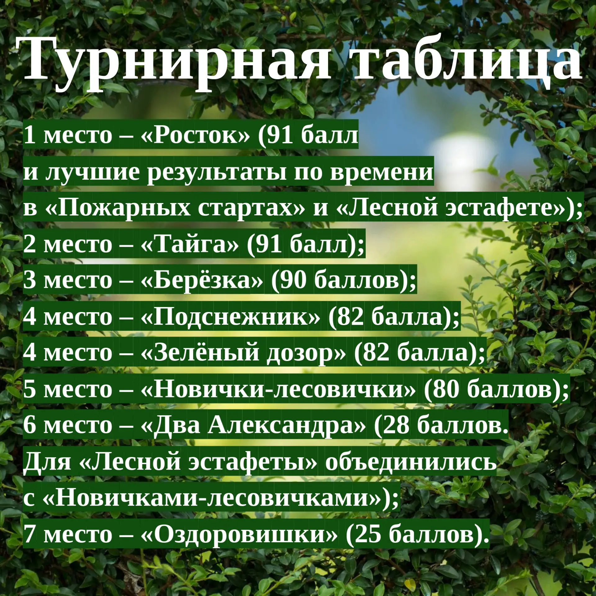 Хотите знать, кто победил в отдельных соревнованиях слёта?
