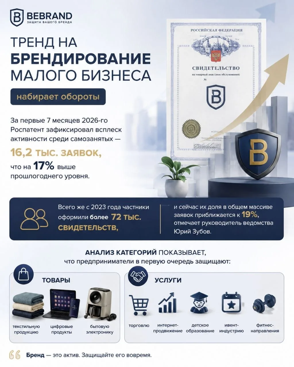 Тренд на брендирование малого бизнеса набирает обороты: за первые 7 месяцев 2026-го Рос...