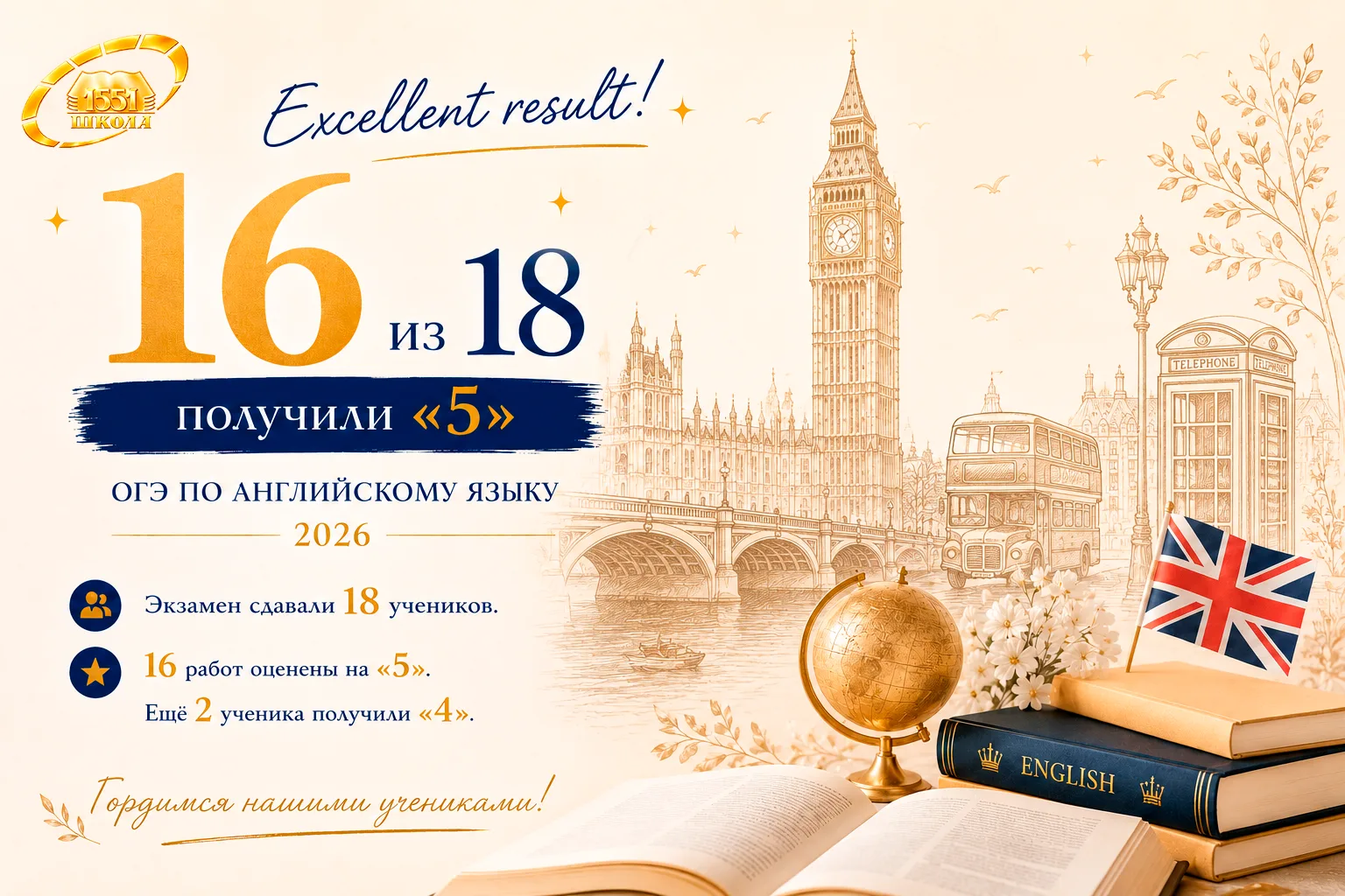 🇬🇧 Excellent result!

Стали известны результаты ОГЭ по английскому языку, и нашим ребятам есть чем