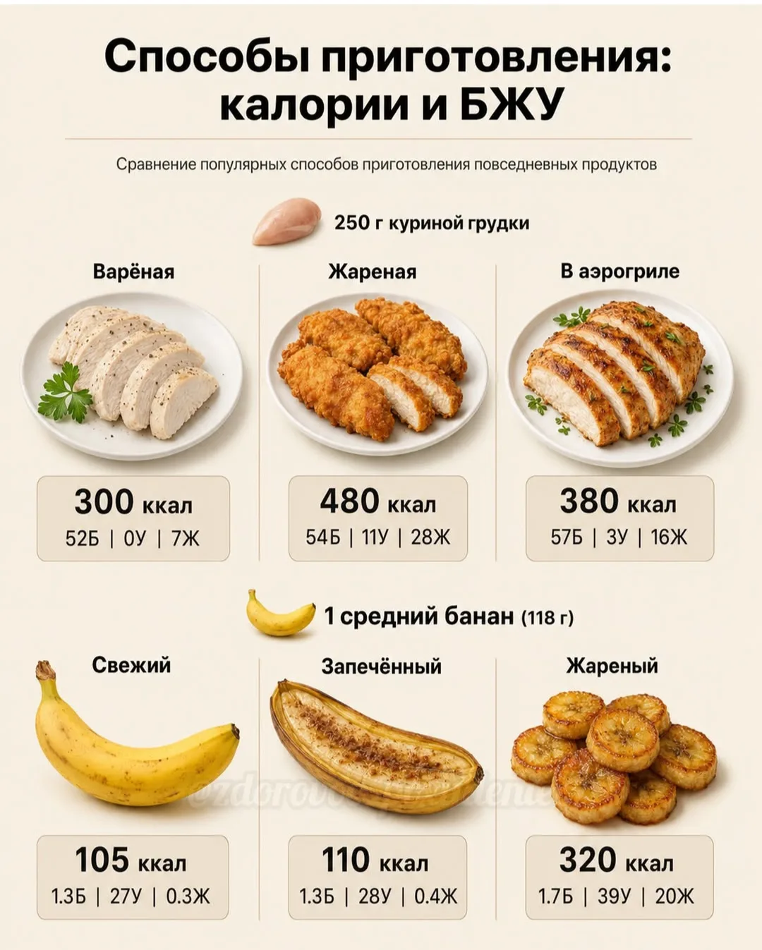 Калорийность продуктов ❗