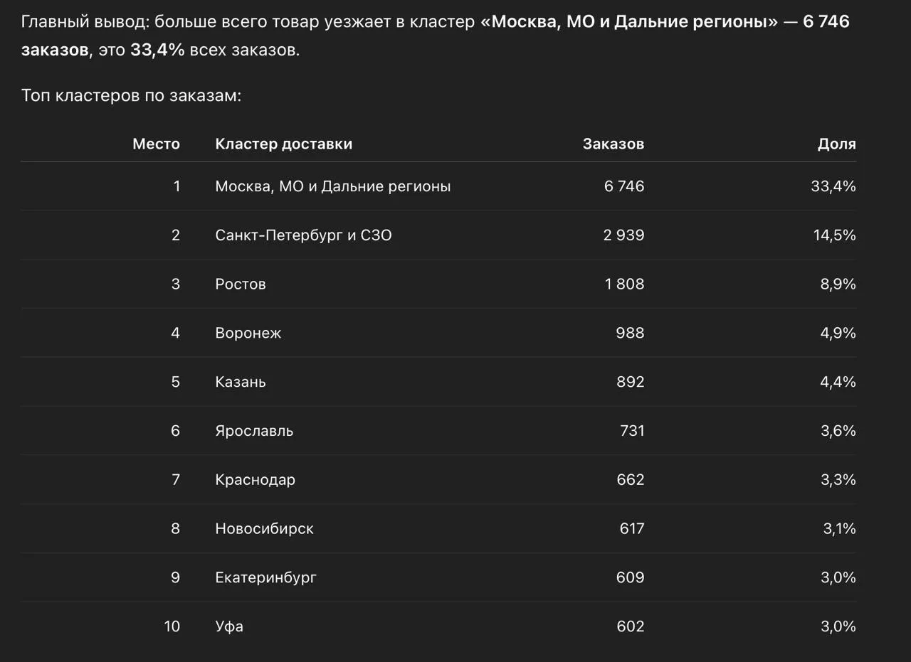Как узнать за 5 минут узнать, на какие склады грузить товар?⚡️  Пока вы ставите огни за подкаст на п