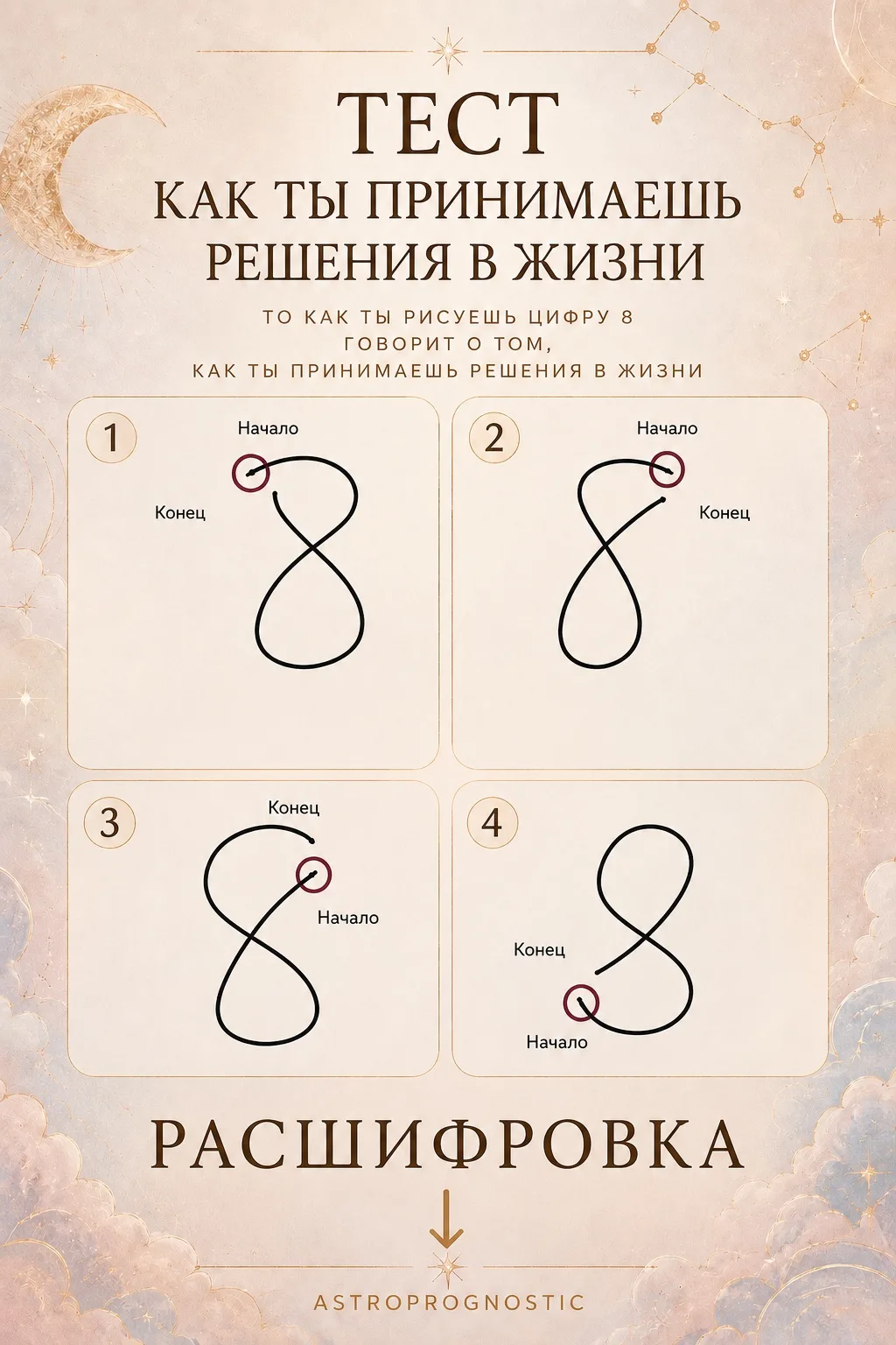 А КАК ТЫ ПРИНИМАЕШЬ РЕШЕНИЯ? 👇