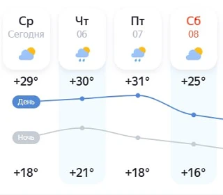 Пятница в Москве может стать самым жарким днём лета.